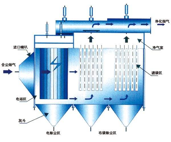 如何选用清灰能力强的DMC型脉冲布袋除尘器——河北天宏环保设备专业指南